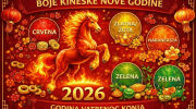 Kineska Nova godina 2026: Kako saznati koje su srećne boje