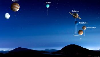 Planetarno poravnanje 2026: kako će izgledati ovaj astronomski fenomen i ključni saveti za posmatranje
