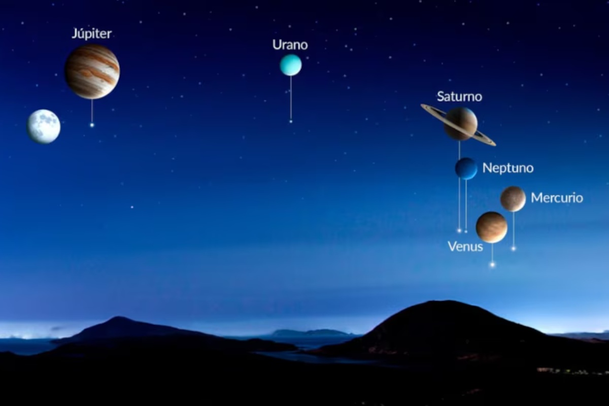 Planetarno poravnanje 2026: kako će izgledati ovaj astronomski fenomen i ključni saveti za posmatranje