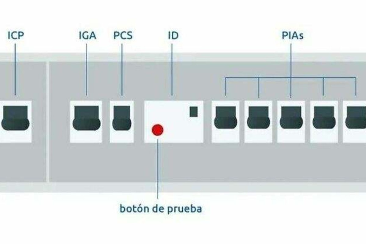 Dugme na električnoj tabli koje morate pritisnuti barem jednom mesečno, prema rečima stručnjaka – image 1